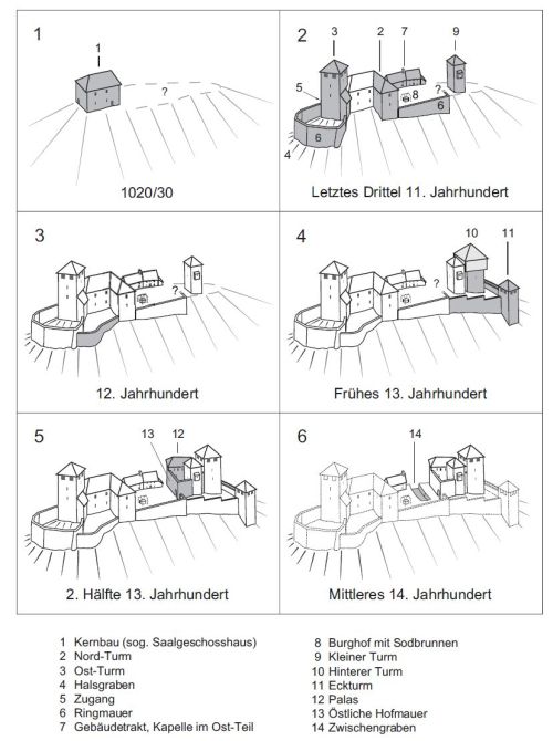 habsburg